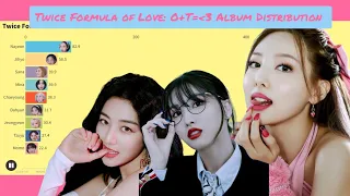 Twice Formula of Love: O+T=3 Album Distribution(SCIENTIST to The Feels)