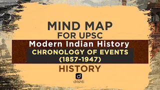 MindMaps for UPSC - Chronology of Events (1857 - 1947) (Modern Indian History)