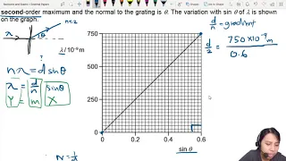 MJ20 P12 Q30 Diffraction Grating Graph | May/June 2020 | CAIE A Level 9702 Physics