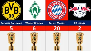 All DFB Pokal winners, DFB Pokal winners list