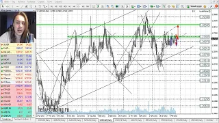 Прогноз форекс на 23 - 24 февраля 2022