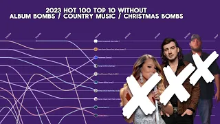 2023 | Hot 100 Top 10 WITHOUT Album & Christmas Bombs / Country Music