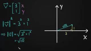 Length of a Vector in 2 Dimensions (examples)