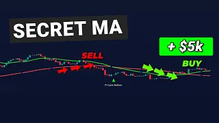 This SECRET MA Predicts Crypto LARGEST MOVES