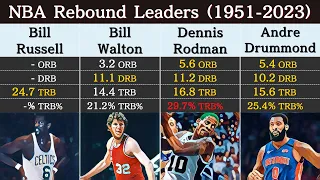 NBA Season Rebound Leaders Every Year (1951-2023)