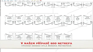 AHNENBLATT nastaveni a export rodokmenu