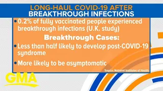 Few fully vaccinated people experience breakthrough COVID-19 infections, study finds