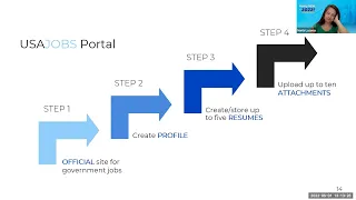 The Ins and Outs of USAJOBS Demystifying the Federal Application Process