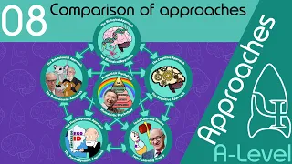Comparison of approaches - Approaches [A-Level Psychology]