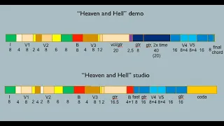 Black Sabbath's Heaven and Hell: demo version vs. the album version (Geoff Nicholls on bass)