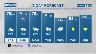 Isolated storm possible Easter Sunday | March 29, 2024 #WHAS11 11 p.m. weather
