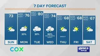 Payton's Sunday Forecast: Strong storms possible Wednesday