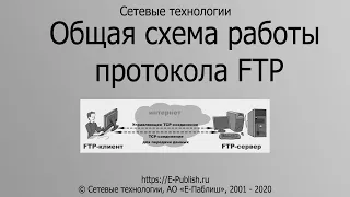 Общая схема работы протокола FTP