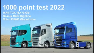 BIGtruck 1000 points test 2022