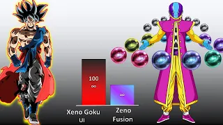 Xeno Goku Vs Zeno Power Level