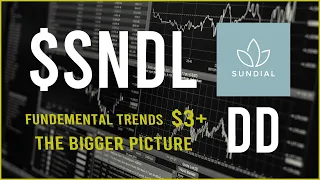 $SNDL Stock Due Diligence & Technical analysis  -  Price prediction (32nd Update)