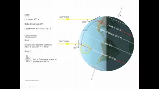 Calculating Noon Sun Angle