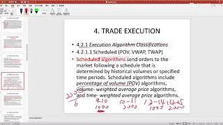 CFA Level3 Reading34 Trade Strategy and Execution