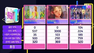 051720 IU 'EIGHT (PROD & FEAT BTS SUGA)' 1st Win at Inkigayo