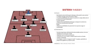 SISTEMA DE JUEGO 1-4-2-3-1 ✅ VENTAJAS E INCONVENIENTES