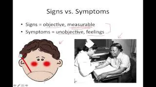 Introduction to Pathophysiology