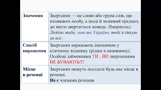 Звертання непоширені й поширені.Розділові знаки при звертаннях.Риторичні звертання