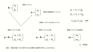 量子コンピューティングのための「複素ベクトルと内積」