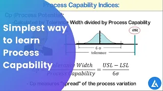 Process Capability Analysis: All Concepts | Simplest Way To Learn Capability Analysis