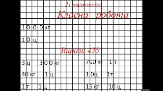 Одиниця вимірювання маси – тонна.Співвідношення між одиницями вимірювання величин.3 кл за Оляницькою