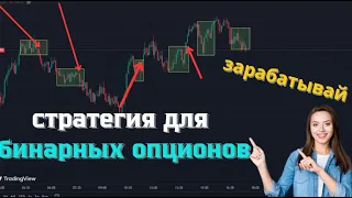 Strategy for trading. Binary options