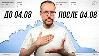 Алгоритмы YouTube стали обрезать показы. Новые функции уже запущены