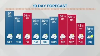 Columbus, Ohio weather forecast | Dec. 7, 2022