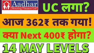 aadhar housing finance share up 10%🤑aadhar housing share price🔥aadhar housing share targets🔥400₹🤑⭐🔴