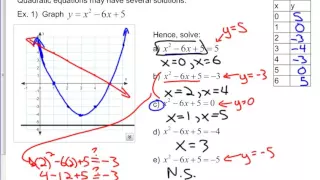Math 521B Chapter 4 Key Concepts (Quadratic Equations) Part 1