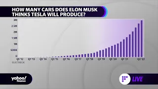 Tesla CEO Elon Musk predicts the EV maker will produce 100 million cars in 10 years