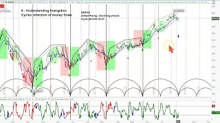 Stock Market Lessons from a Technical and Cycle Analyst Legend - 50yr Pro - askSlim.com