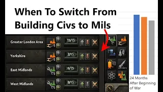 When Should You Start Building Mils - Hoi4