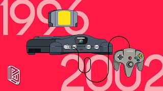 Nintendo 64: The Failed Race for 3D Gaming (1996-2002)