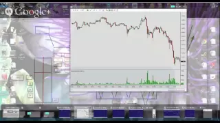 Торговая система основанная на анализе спроса и предложения. Видео с первого занятия для трейдеров.