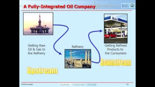 Lesson 1 -  Focus of the Petroleum Industry