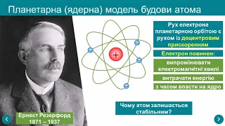 Дослід Резерфорда. Постулати Бора. Енергетичні рівні атомів