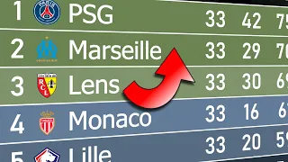 Ligue 1 2022/23 | Animated League Table 🇫🇷