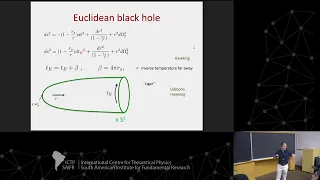 Colloquium: Juan Maldacena, The entropy of Hawking Radiation