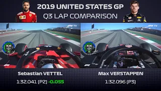 F1 2019 USA Vettel vs Verstappen Q3 Lap Onboard Comparison