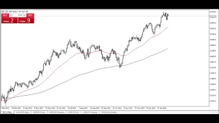 NASDAQ 100 Technical Analysis for February 05, 2024 by Chris Lewis for FX Empire