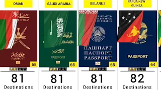 Самые влиятельные паспорта в мире (2023 г.) – сравнение 199 стран