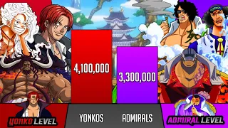 Yonkos Vs Admirals power level - One Piece - SP Senpai 🔥