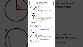 Math Hacks: Circles - Parts of a Circle