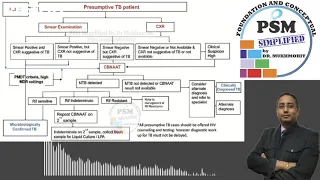 TB diagnosis