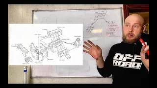 Почему умирает мотор ZD30 на Ниссан Патрол? + Пятничный выпуск из мастерской
